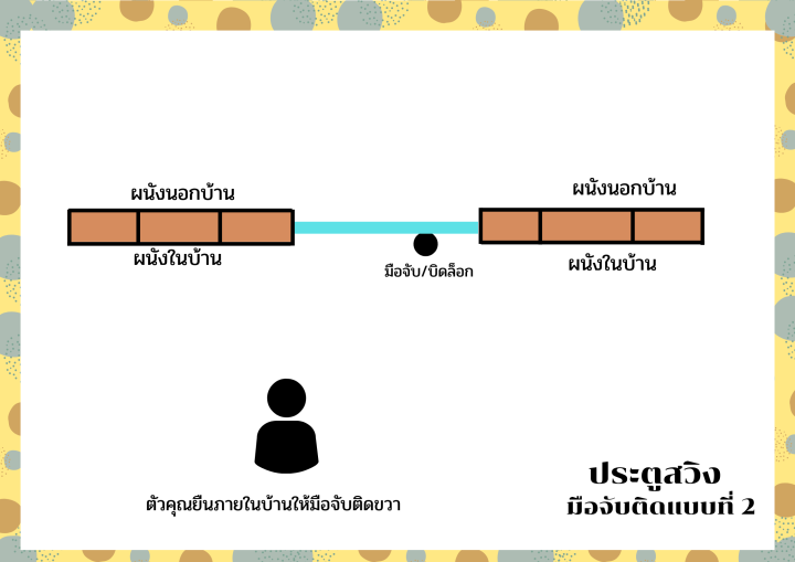 ประตูบานสวิง-100x200-ประตูอลูมิเนียมบานเลื่อน-ประตูบานเลื่อน-ประตูสำเร็จรูป-ประตูกระจก-ประตูสวิง