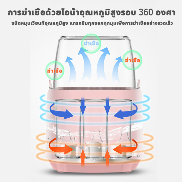 aysy-tang-เครื่องอุ่นนม-ที่นึ่งขวดนม-เครื่องอุ่นนมแม่-นึ่งขวดนม-เครื่องนึ่งขวดนม-8-ฟังก์ชั่น-เครื่องอุ่นขวดนม