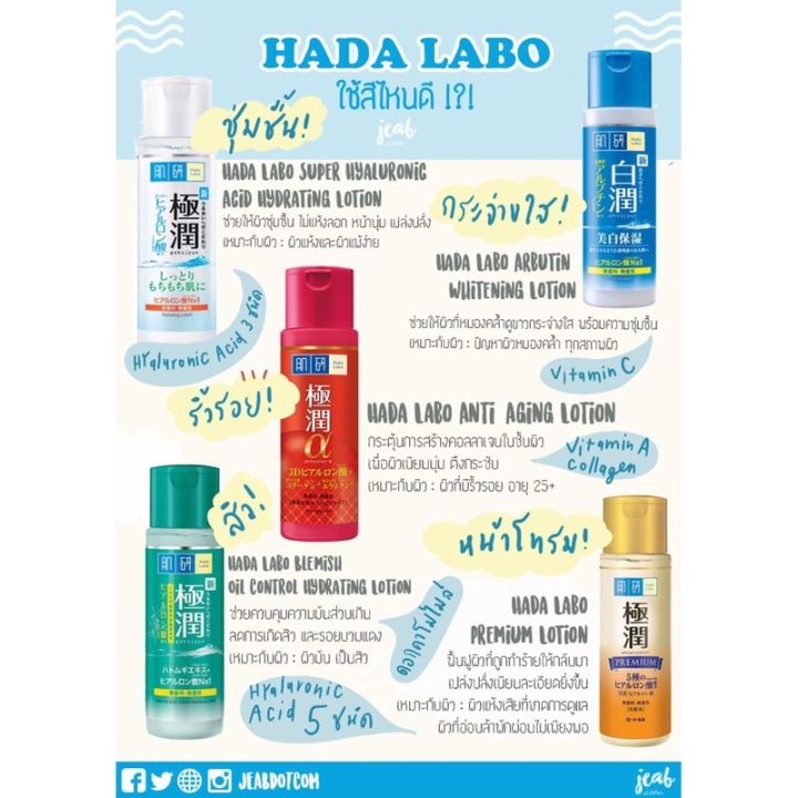 hada-labo-lotion-170ml-ฮาดะ-ลาโบะ-โลชั่น-แพคเกจใหม่ทุกตัว-ขาว-แดง-พรีเมี่ยม-สีทอง-น้ำเงิน