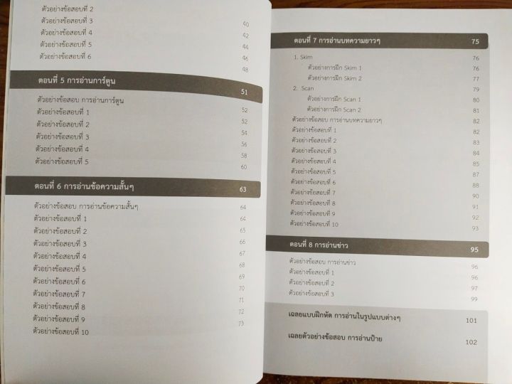 หนังสือ-คู่มือเตรียมสอบ-ชุด-ติวภาษาอังกฤษ-สอบเข้า-ม-1-เล่ม-2-reading-เทคนิคการทำข้อสอบการอ่านทุกรูปแบบ