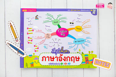 English Map สรุปเนื้อหาภาษาอังกฤษ ระดับมัธยมต้น ม.1-2-3