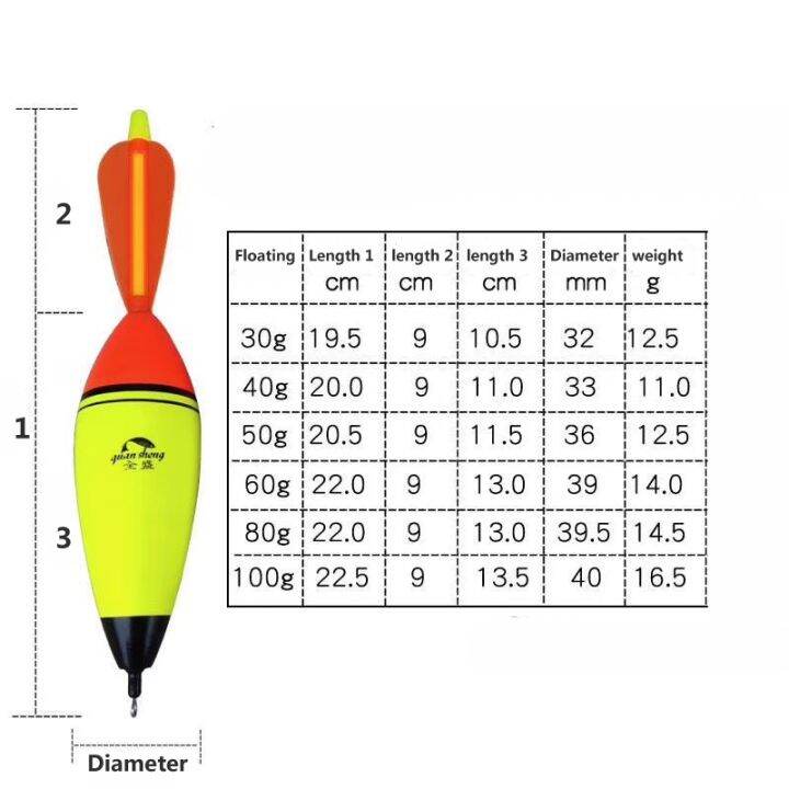 1pc-buoyancy-20g-100g-foam-fishing-float-rotating-wing-floating-elastic-boya-luminous-light-fishing-float-rock-fishing-bobber