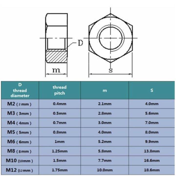 2-100pcs-din934-m2-m2-5-m3-m4-m5-m6-m8-m10-m12-m14-m16-m18-m20-white-and-black-nylon-plastic-hex-nut-nuts