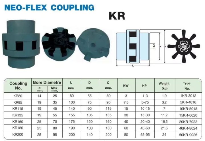 ยางยอย-kr-115-neo-flex-osaka-ยางยอยคัปปิ้ง-ยอยยาง-kr115-เคอา115-ยอยยางครบชุด-neo-flex-coupling