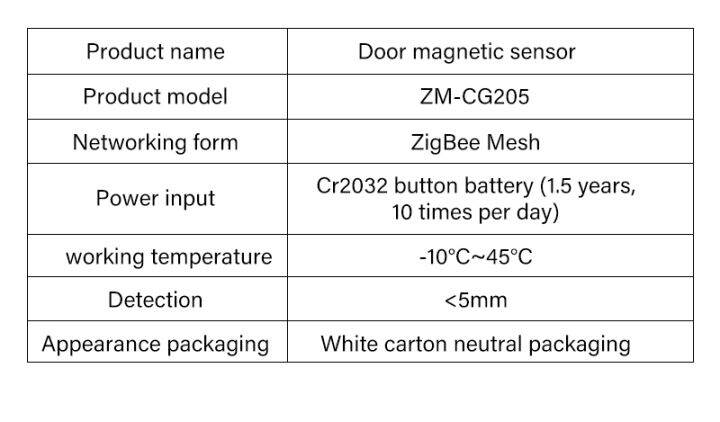 เซ็นเซอร์หน้าต่างประตู-zigbee-abaaba-woolley-สำหรับระบบรักษาความปลอดภัยอัจฉริยะสำหรับบ้าน-ต้องการเกตเวย์