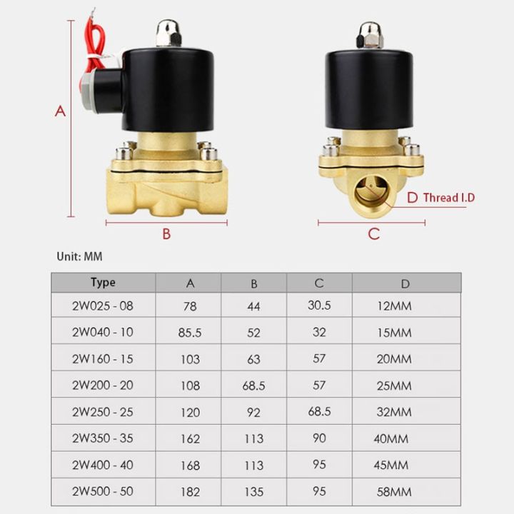 electric-solenoid-valve-1-4-quot-3-8-quot-1-2-quot-3-4-quot-dn8-10-15-20-25-50-normally-closed-pneumatic-for-water-oil-air-gas-12v-24v-110v-220v
