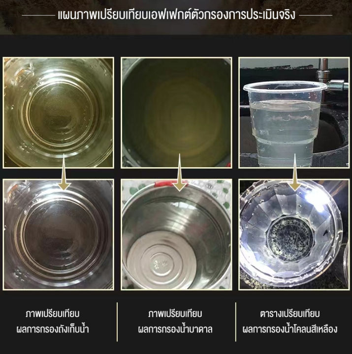 เครื่องกรองน้ำ-เครื่องฆ่าเชื้อ-น้ำกรอง-หลอดอัลตราไวโอเลตฆ่าเชื้อโรค-เครื่องฆ่าเชื้อ-ความแม่นยำในการกรอง-0-01-ไมครอน-ความสามารถในการกรองน้ำ-2-ตัน-ชั่วโมง