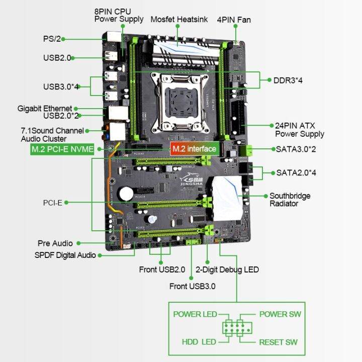 ชุด-lga2011-x79-jingsha-พร้อม2650v-e5-2-cpu-และ2ชิ้น-ddr3-8gb-เมนบอร์ด4แถวหน่วยความจำ-ecc-usb-เมนบอร์ดเกม-sata3-0