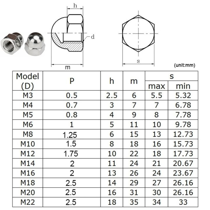 m2-m4-m6-m8-m10-m12-m16-m20-hex-metric-threaded-hexagon-nuts-lock-nut-butterfly-flange-carbon-steel-brass-nylon-stainless-steel