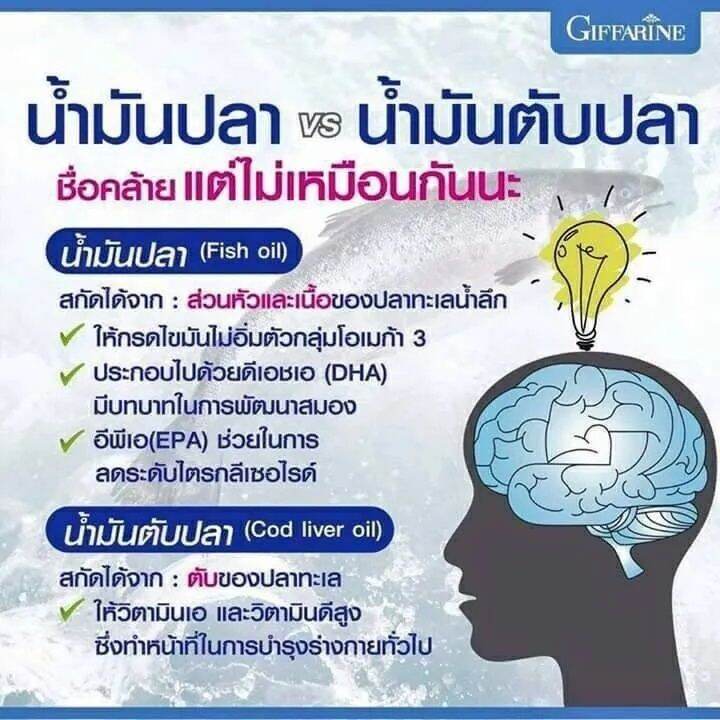 ส่งฟรี-น้ำมันปลา-1000-มิลิกรัม-4-เอ็กซ์-กิฟฟารีน-น้ำมันตับปลา-ดีเอชเอ-dha-สูงขึ้น-4-เท่า-500-มก-อีพีเอ-epa-สูง-100-มก-giffarine-fish-oil-4x