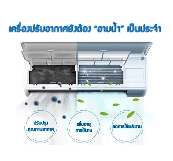 สเปรย์โฟมล้างแอร์-โฟมล้างแอร์-สเปรย์ล้างแอร์-500-ml-air-conditioner-foam-cleaner-สเปรย์โฟมล้างคอยล์เย็น-ล้างแอร์บ้าน-เครื่องปรับอากาศ-แอร์รถยนต์