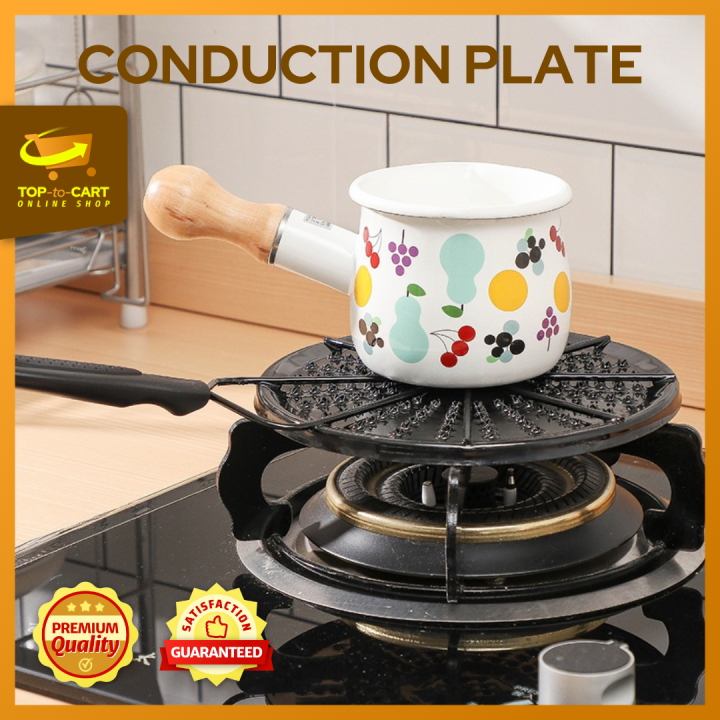 Kitchen heat conduction plate, gas stove burner, stove burner, gas