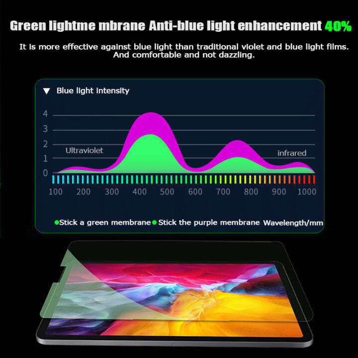 เคสgoojodoqสำหรับipadใหม่10-2นิ้ว2020-originalฟิล์มกันรอยกันกระแทกeye-protection-anti-blue-light-ป้องกันการระเบิดหน้าจอฟิล์มกันรอยสำหรับipad-air-3-ipad-mini-5สำหรับipad-pro-11-9-7นิ้วสีเขียวกระจกเทมเป