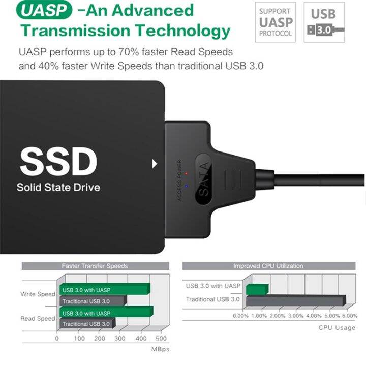 2-in-1-sata-to-usb-3-0-cable-sata-to-type-c-external-hard-drive-22pin-converter-adapter-for-2-5-inch-hdd-ssd