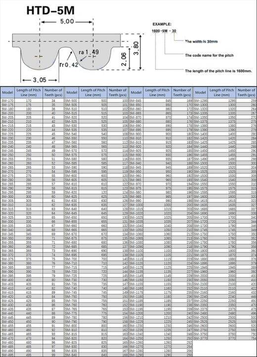 htd-5m-timing-belt-pitch-5mm-width-10-15-20-25mm-rubber-transmission-synchronous-belts-175-180-200-205-210-215-220-225-240mm