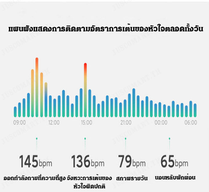 juscomart-สายนาฬิกา-สมาร์ทแบนด์หน้าจอสี-ตรวจวัดค่าชีพจรความดันเลือดเพลงให้คุณสุขภาพที่ดี