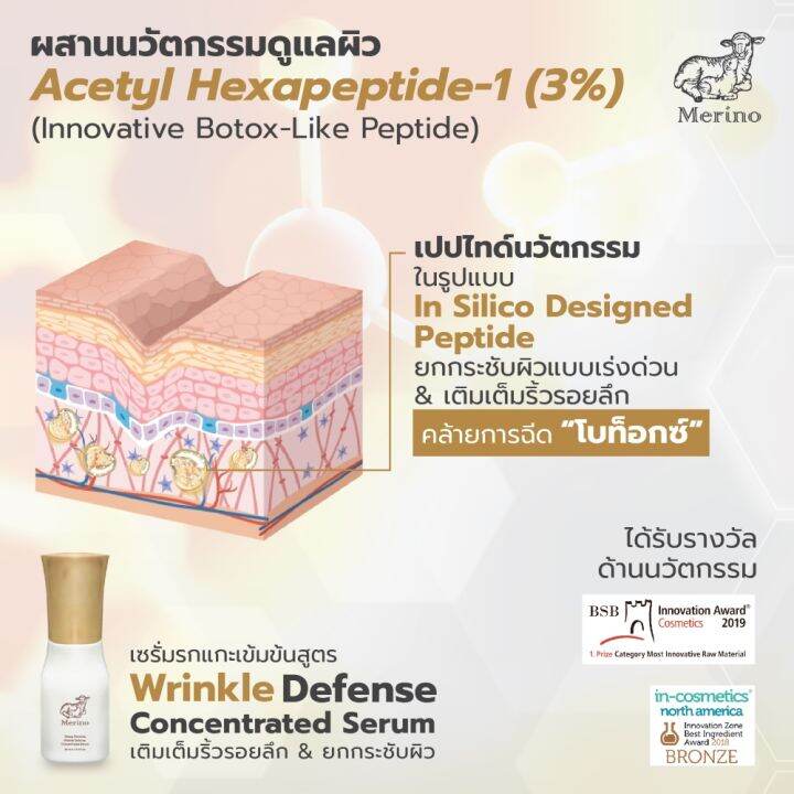 เซรั่มรกแกะเข้มข้น-สูตร-เติมเต็มริ้วรอยลึก-ยกกระชับผิว-merino-sheep-placenta-wrinkle-defense-concentrated-serum-30-ml-รกแกะนาโน-ผสานนวัตกรรมดูแลผิว