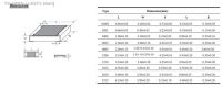 ◆๑ 300pcs 0805 1 SMD resistor 1/8W 23.2K 23.7K 24K 24.3K 24.9K 25.5K 26.1K 26.7K 27K 27.4K 28K 28.7K 29.4K 30K 30.1K 30.9K ohm