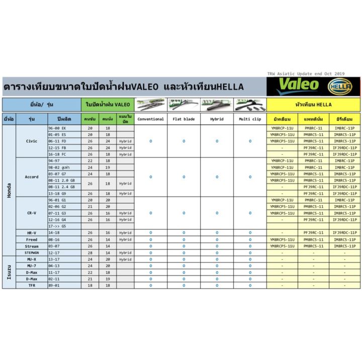 ใบปัดน้ำฝนvaleo-แบบ-ไฮบริด-บริการเก็บเงินปลายทาง