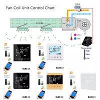 เทอร์โมสตัตดิจิตอล WIFI HVAC สำหรับโหมดระบายความร้อนเครื่องปรับอากาศส่วนกลาง