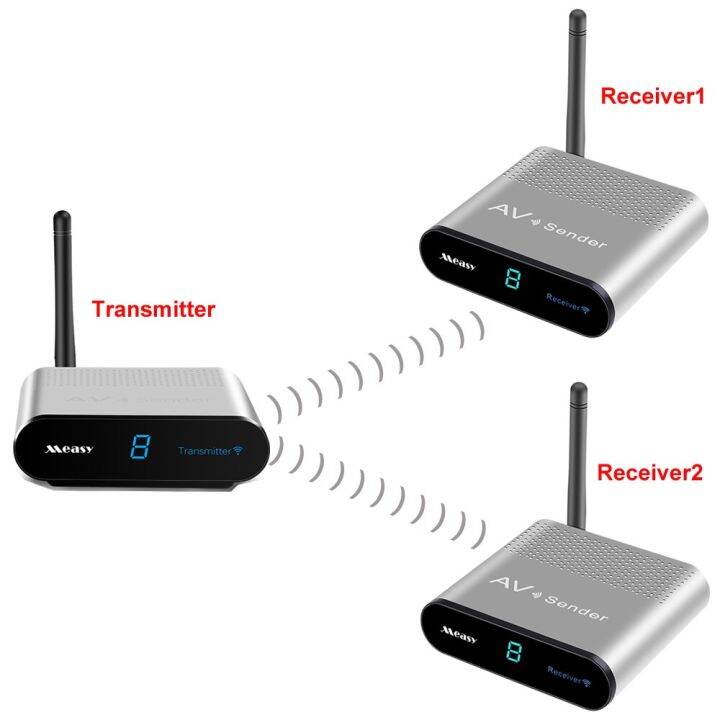 AV530-2 5.8Ghz NEW Wireless AV Transmitter Receiver Set Stereo Audio ...