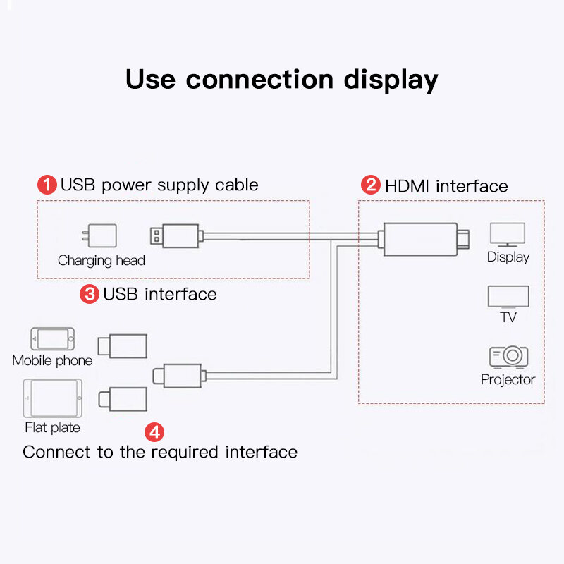 3 Dalam 1 Telefon untuk Hdmi Kabel Mirroring Skrin Telefon Bimbit untuk Tv hd Yang Serasi Projektor Tv Audio Video Adapter Penukar Resousi 1080P untuk Saya/Telefon Saya/Pad dan Android peranti