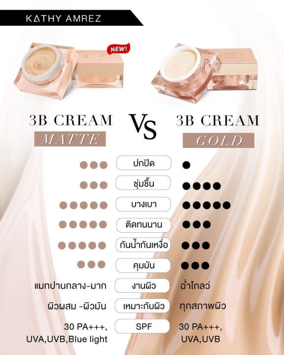 โปร-259-ได้-2-ชิ้น-คุ้มกว่า-แป้งทิ้น-แป้งกระแต-3b-cream-matte-ขนาด-5-กรัม-พร้อม-แปรงเทพมินิ