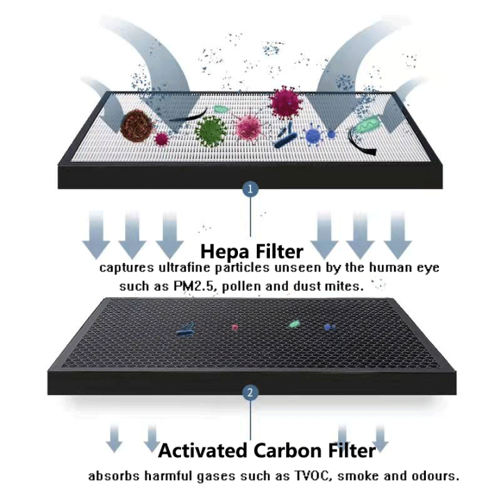 เครื่องฟอกอากาศเปลี่ยนต่อต้านแบคทีเรีย-hepa-และถ่านกรองสำหรับ-winix-u300-p300-9500-9000-wac9500