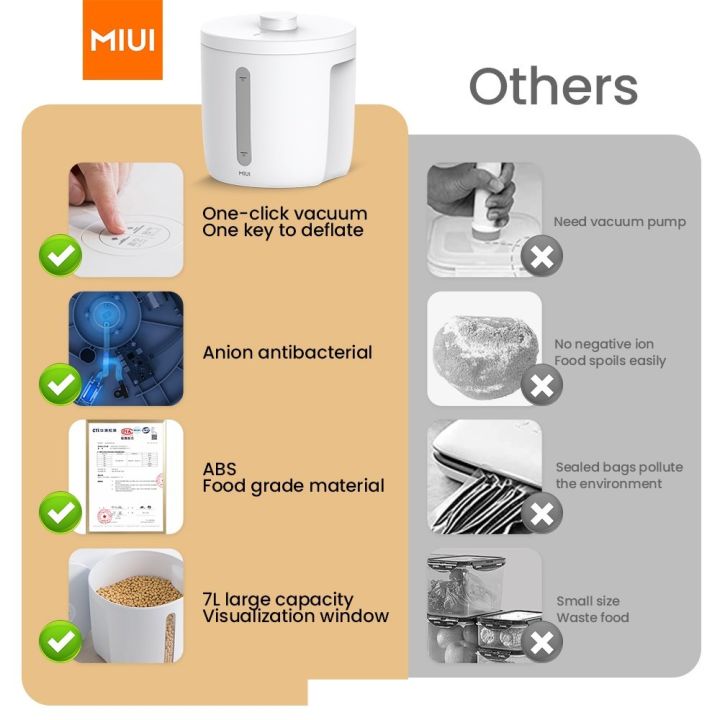 สินค้าพร้อมจัดส่ง-miui-กล่องเก็บอาหารสุญญากาศไฟฟ้า-7-ลิตร-ป้องกันความชื้น-สําหรับสัตว์เลี้ยง-สินค้าใหม่-จัดส่งฟรีมีบริการเก็บเงินปลายทาง