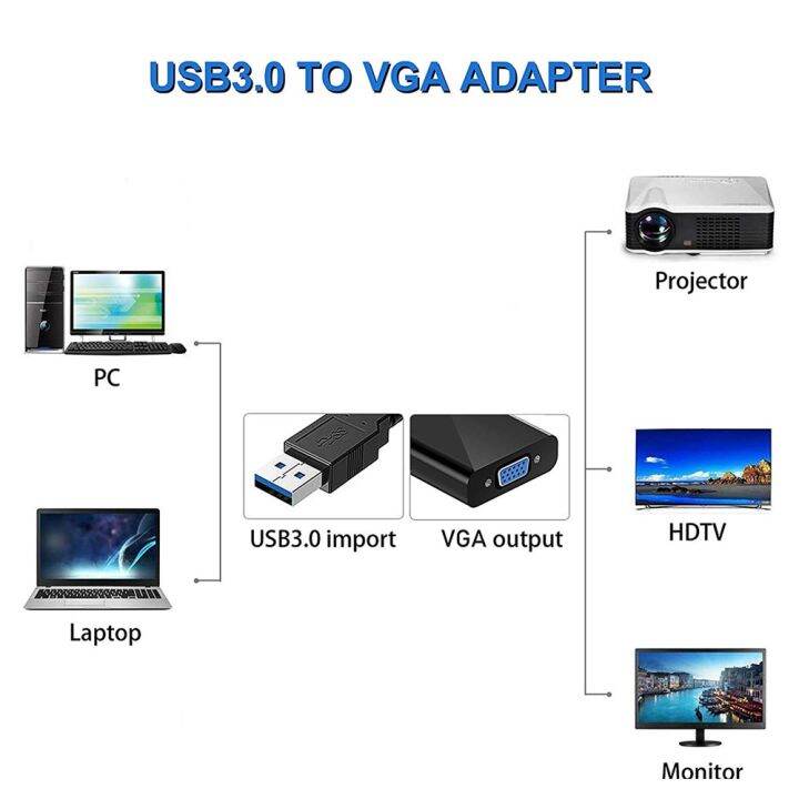 usb3-0-ke-vga-kabel-adaptor-video-konverter-multi-display-untuk-pc-windows-7-8-10-pasang-dan-mainkan-konverter-usb-ke-vga-1080p