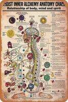 ลัทธิเต๋าแผนภูมิกายวิภาคศาสตร์การเล่นแร่แปรธาตุความสัมพันธ์ของร่างกายจิตใจและ Spirit-MH2509ป้ายดีบุกแนววินเทจเครื่องตกแต่งฝาผนังสัญลักษณ์โลหะสำหรับห้องบาร์คาเฟ่ของคุณของตกแต่งคลับศิลปะที่มีเอกลักษณ์12X8นิ้วหลากสี