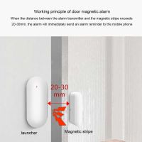 【LZ】▤❂¤  Smart Wireless Window Alarms Living Room Door Sensor Status Detector