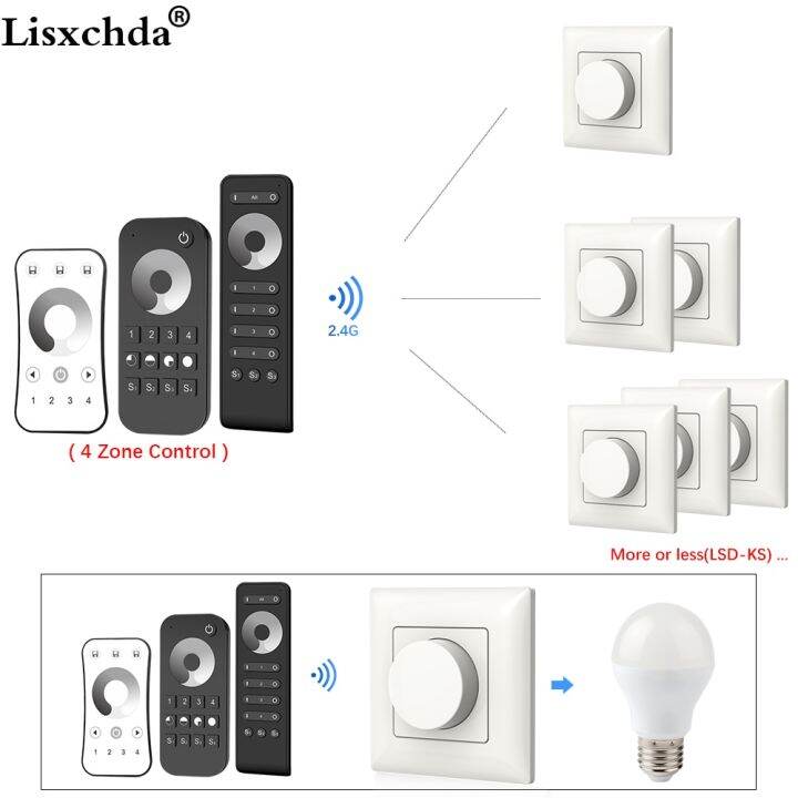 ควบคุมระยะไกลสำหรับระยะไกลไตรแอคเครื่องหรี่led-220v-230v-110v-ac-2-4g-4-zone-ไร้สาย-rf-หลอดไฟสลัวเดี่ยวสีแอลอีดี