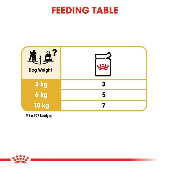 12ซอง-royal-canin-poodle-wet-85g-อาหารเปียกสำหรับสุนัขพันธุ์พุดเดิ้ล