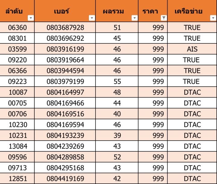 เบอร์สวย-เบอร์มงคล-d04