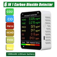 เครื่องตรวจจับ CO2ในห้องจอแสดงผลขนาดใหญ่ตัวตรวจจับคาร์บอนไดออกไซด์แอร์มอนิเตอร์ ABS