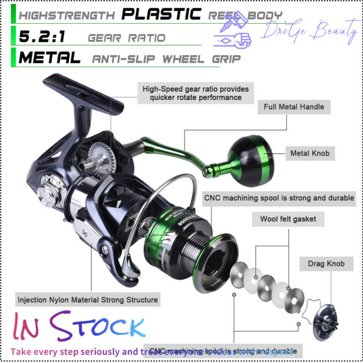 รอกตกปลาพร้อมรอกตกปลาอัตราทดเกียร์5-2-1-13-1bb-max-drag-power-fishing-tackle-พร้อมที่จับโลหะ