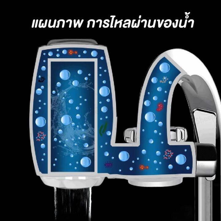 เครื่องกรองน้ำแบบก๊อกน้ำ-กรองอนุภาคขนาดใหญ่ของตะกอน-สนิม-คลอโรฟอร์ม-spl-lucky-duck