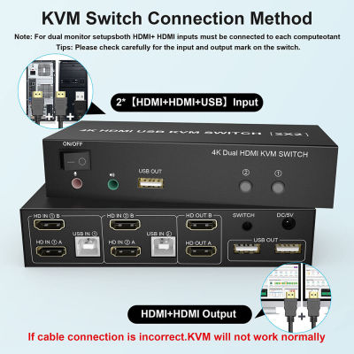จอภาพคู่สวิตช์ KVM สำหรับ HDMI 4K 60Hz 2พอร์ต USB HDMI 2.0สวิตช์ KVM 2ใน2ออกจอแสดงผลผสม2จอภาพ2คอมพิวเตอร์พีซีแล็ปทอป2