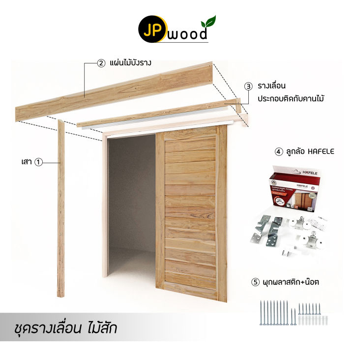 ชุดรางเลื่อน-พร้อมอุปกรณ์-ไม้สัก-พร้อมทำสี-สำหรับประตูสูง-2-00-ม