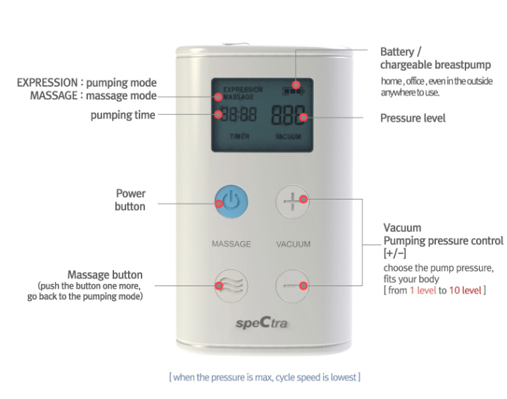 spectra-9-เครื่องปั๊มนมไฟฟ้าหัวปั๊มคู่-ระบบนวดกระตุ้นทำให้น้ำนมไหลออกได้ดียิ่งขึ้น-แรงดูดดี-นุ่มนวล-เหมือนธรรมชาติ-ของแท้-นำเข้าจากประเทศเกาหลีใต้-สีขาว