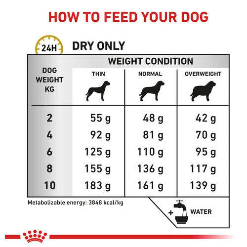 petclub-royal-canin-vet-urinary-s-o-small-dog-สุนัขพันธุ์เล็กโรคนิ่ว-2-ขนาด-1-5kg-4kg