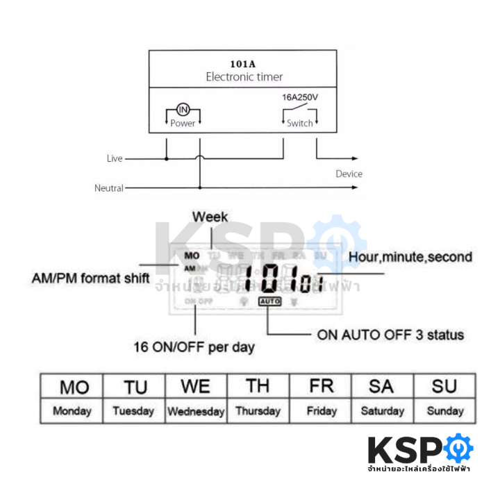 เครื่องตั้งเวลา-ดิจิตอลทามเมอร์-เปิด-ปิด-อัตโนมัติ-cn101a-24v-digital-timer-switch-อุปกรณ์ไฟฟ้า