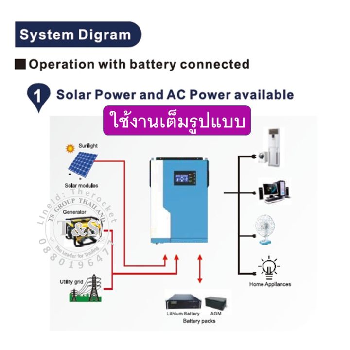 hybrid-inverter-off-grid-ระบบชาท-mppt-100a-ยี่ห้อ-anern-ขนาด-3-5-5-5-kw-ใช้งานได้-โดยไม่ต้องมีแบต-เทสก่อนส่ง-อ่านรายละเอียดก่อนสั่งซื้อ