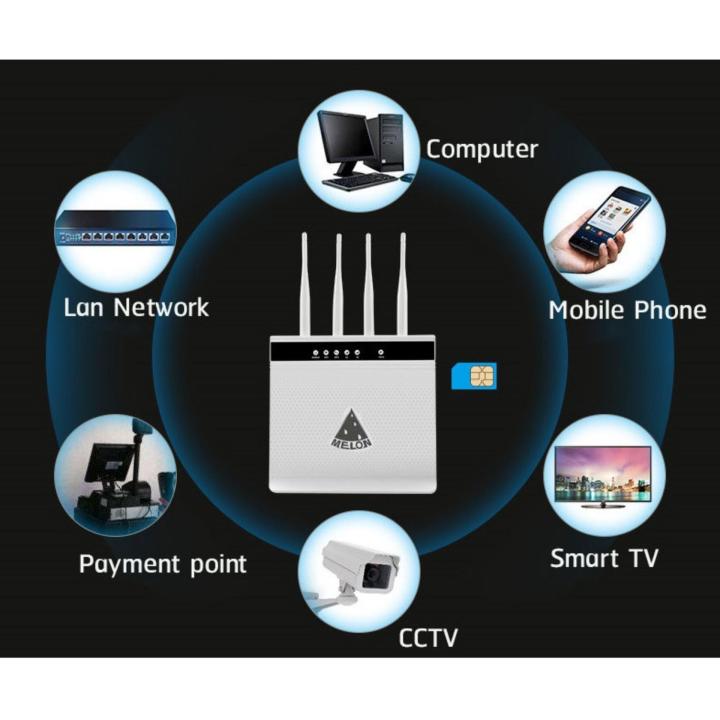 1200mbps-dual-band-2-4g-5ghz-4g-high-performance-wif-router-เร้าเตอร์-4-เสา-ใส่ซิม-รองรับ-3g-4g-ทุกเครือข่าย