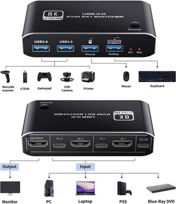 2023 HDMI ที่ดีที่สุด2.1สวิตช์ KVM 4K 120Hz สวิตช์ KVM USB HDMI สวิตช์ KVM พอร์ตคู่ USB HDMI 2.1สลับ2X1 4K 60Hz 8K 60Hz 2 PC 1จอมอนิเตอร์