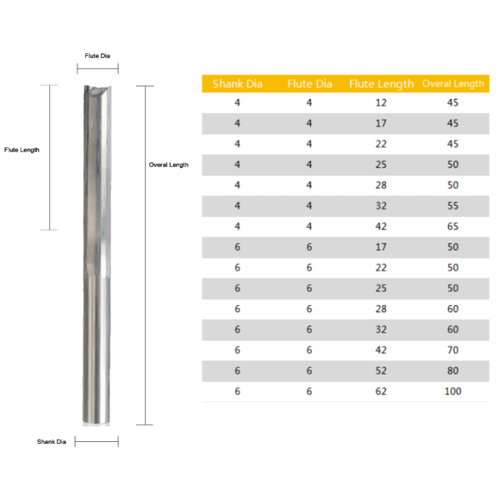 ucheer-1pc-4mm-6mm-สองขลุ่ยบิตเราเตอร์ตรงสําหรับไม้-cnc-ตรงแกะสลักเครื่องตัดคาร์ไบด์-end-mill-เครื่องมือ