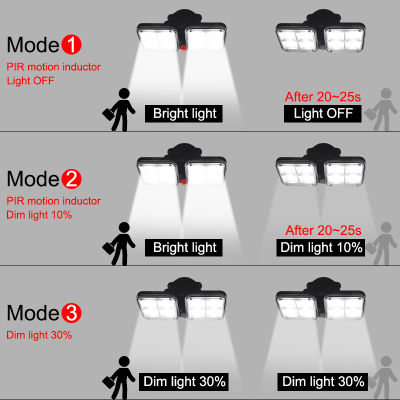 20วัตต์Super Brightไฟ120led IP65กันน้ำกลางแจ้งและในร่มโคมไฟพลังงานแสงอาทิตย์ปรับมุมแสงกว้าง