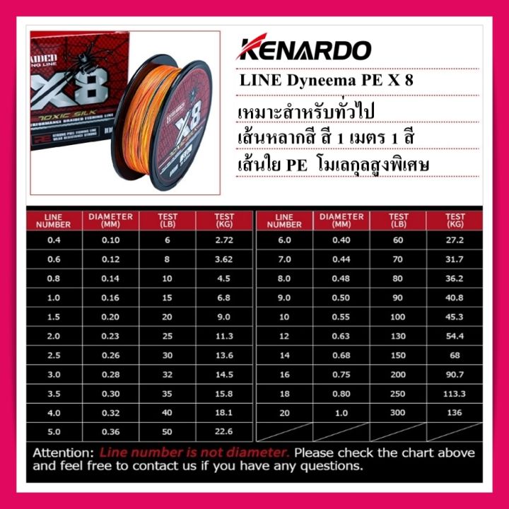 สายพีอีถัก8-สาย-pe-x8-เหมาะสำหรับ-รอกตกปลา-ตี-เหยื่อปลอม-อุปกรณ์ตกปลา-สายพีอี-ยาว-100-m-หลากสี-แข็งแรงเหนียวลื่น-ใช้ตี-กบยางตีปลาช่อน