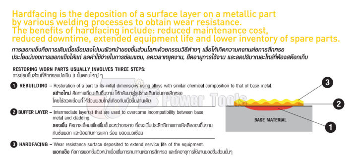 4-0-mm-แบ่งขาย-ลวดเชื่อมพอกแข็ง-yawata-h-600-พอกผิวแข็ง-4-0-x-400mm-ธูป-ลวดเชื่อม-ยาวาต้า